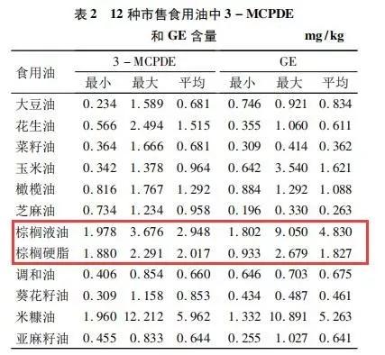 香港奶粉检测出致癌物辟谣,香港9款婴儿配方奶粉验出致癌物