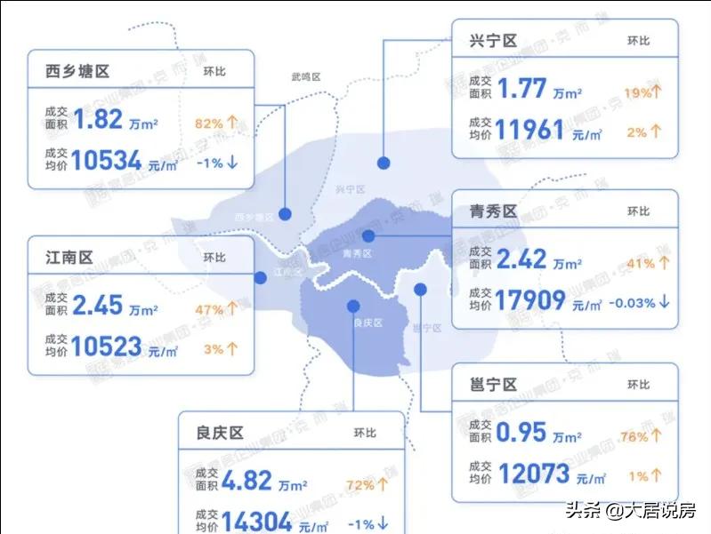 二中新民校区扩建;南宁房价全国排名第42位!厢竹大道新添立交