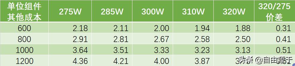 隆基股份今日盘后分析,复盘行业成长思路