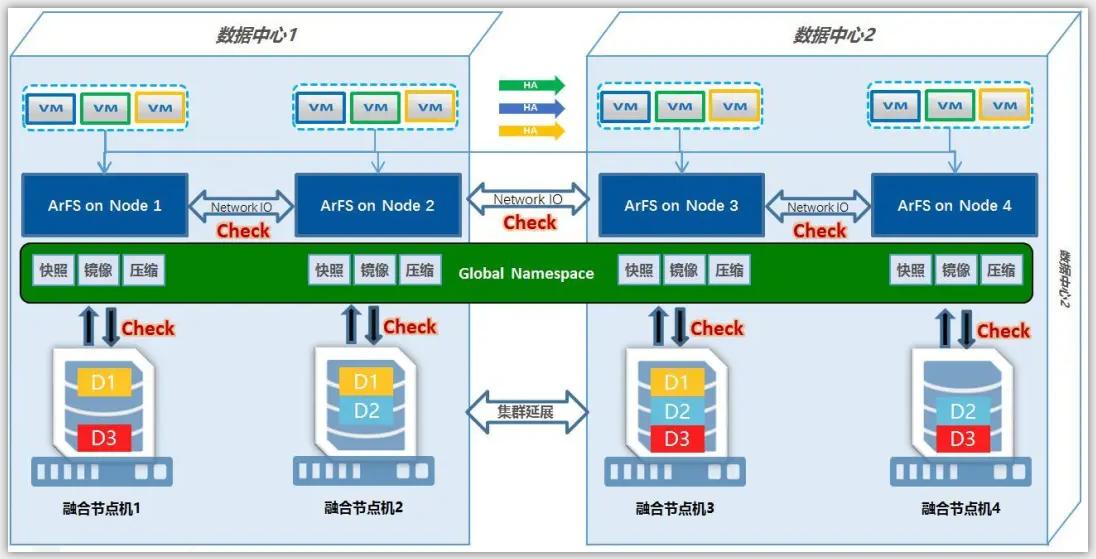 智汇华云|安超OS为企业数字化转型构建坚实的云基座