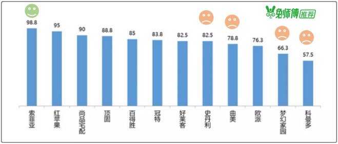 欧派索菲亚橱柜哪家好,欧派索菲亚哪家便宜