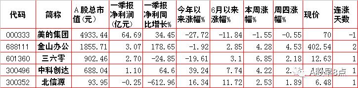 周二股市投资内参,周末股市重大咨询