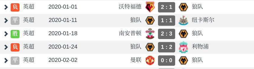 狼队vs热刺预测数据,大数据预测布莱顿vs曼联