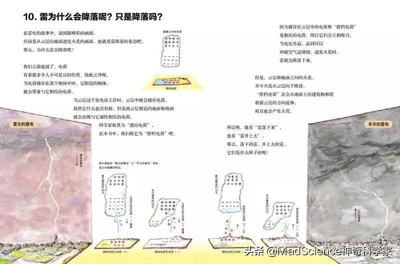 值得孩子阅读的100本经典读物,强烈推荐0-6岁孩子的成长阅读书单