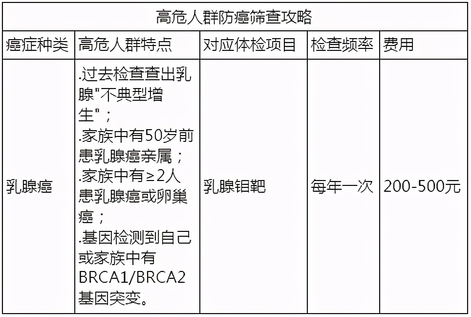 康康体检网预约,康康在线体检报告准确率