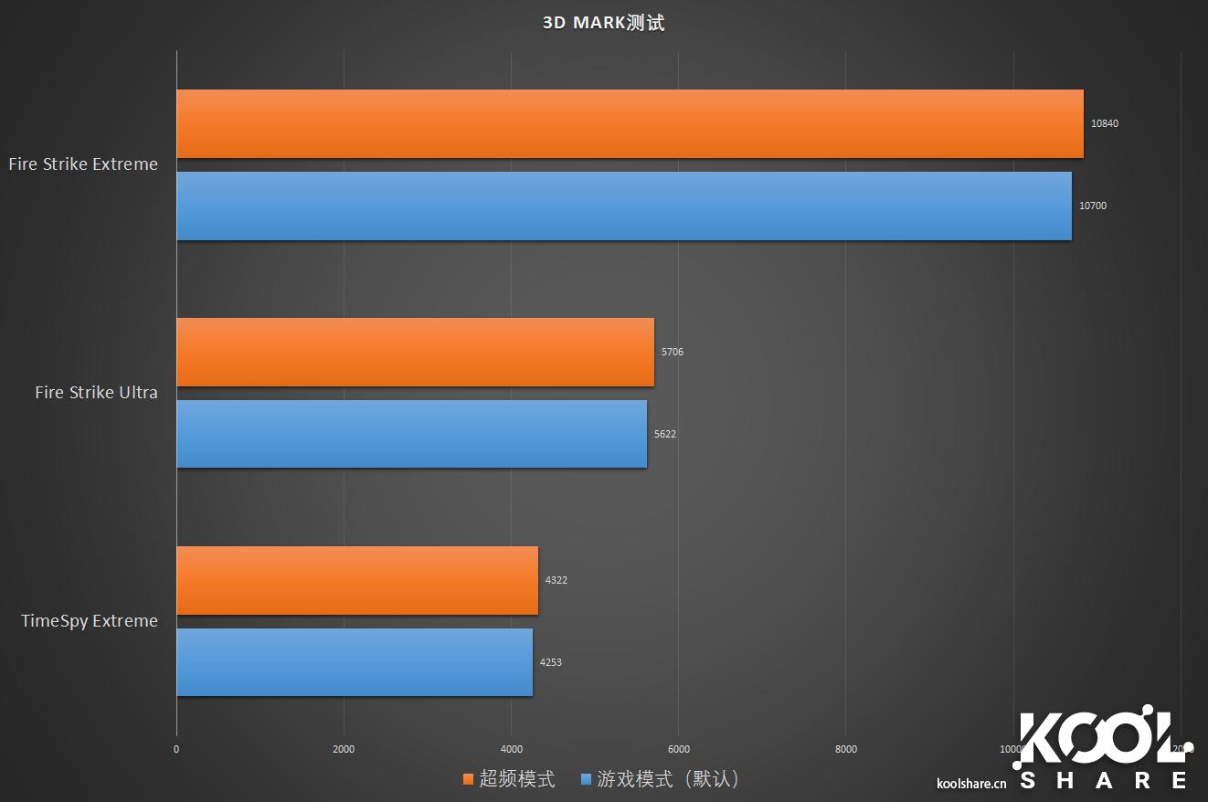 华硕rogstrix,华硕rogstrixrtx3070怎么样