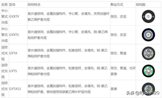 网线光纤传输距离比较短,光纤和网线传输有什么区别