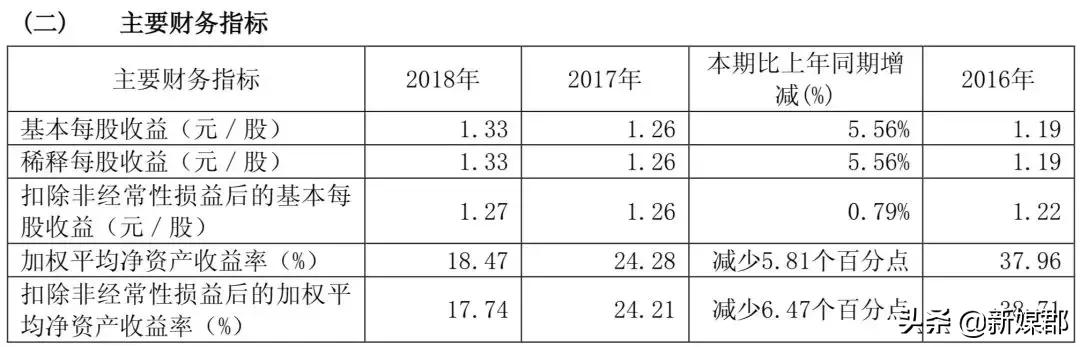 大参林成为大森林！2018年年报：3880间店，营收89亿，净利5亿！