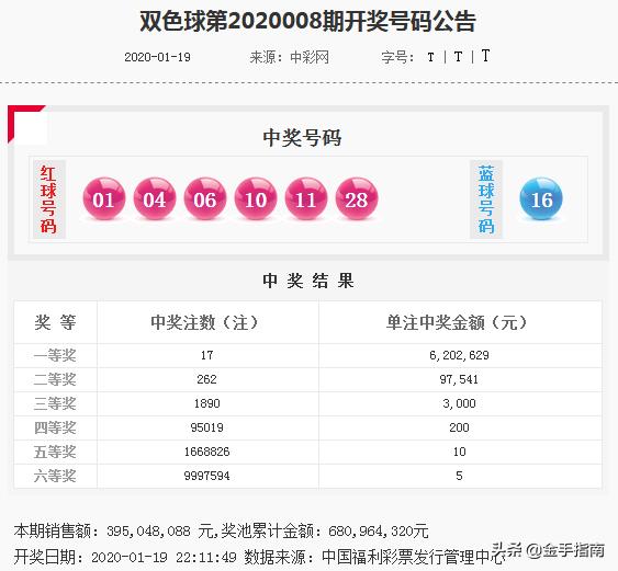 郑戈双色球2019039期分析,双色球2020009期6+1精选一注