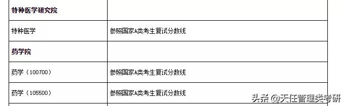 南通大学近3年硕士研究生招生复试基本分数线