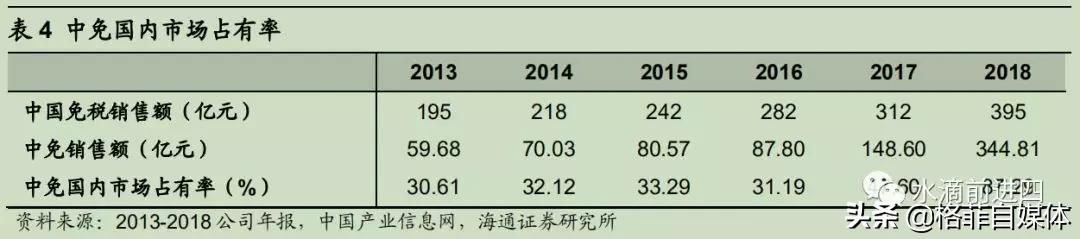 中国国旅优势,中国国旅为什么做免税