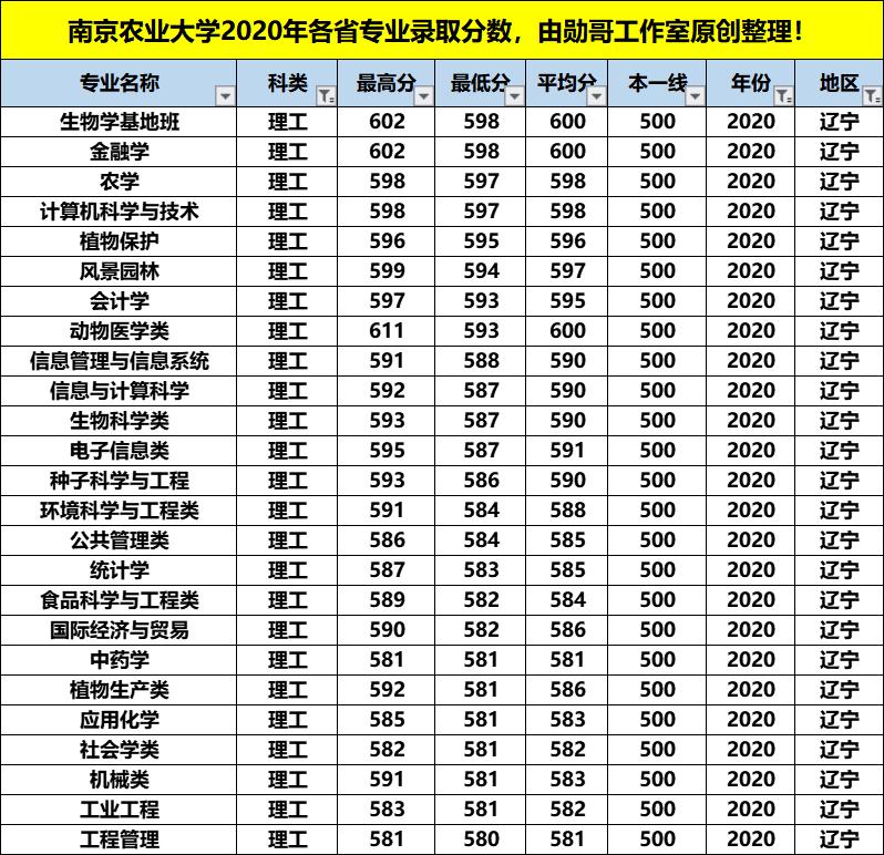 南京农业大学王牌专业排名,南京农业大学最强专业排名