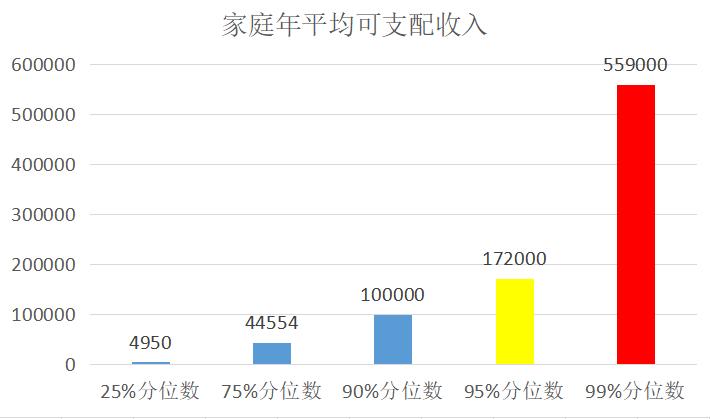 家庭年收入20万算什么水平山东,家庭年收入20万在中国属什么水平
