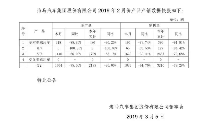 海马s5和海马s5青春版,海马s7和海马s5