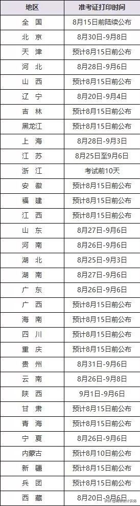 中级准考证最晚打印到什么时候,中级准考证打印尺寸可以调整吗