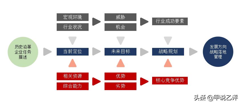 初创企业如何树立自己的品牌,初创企业如何进行品牌规划