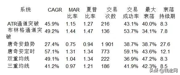 著名期货交易系统模型,期货交易系统及精髓