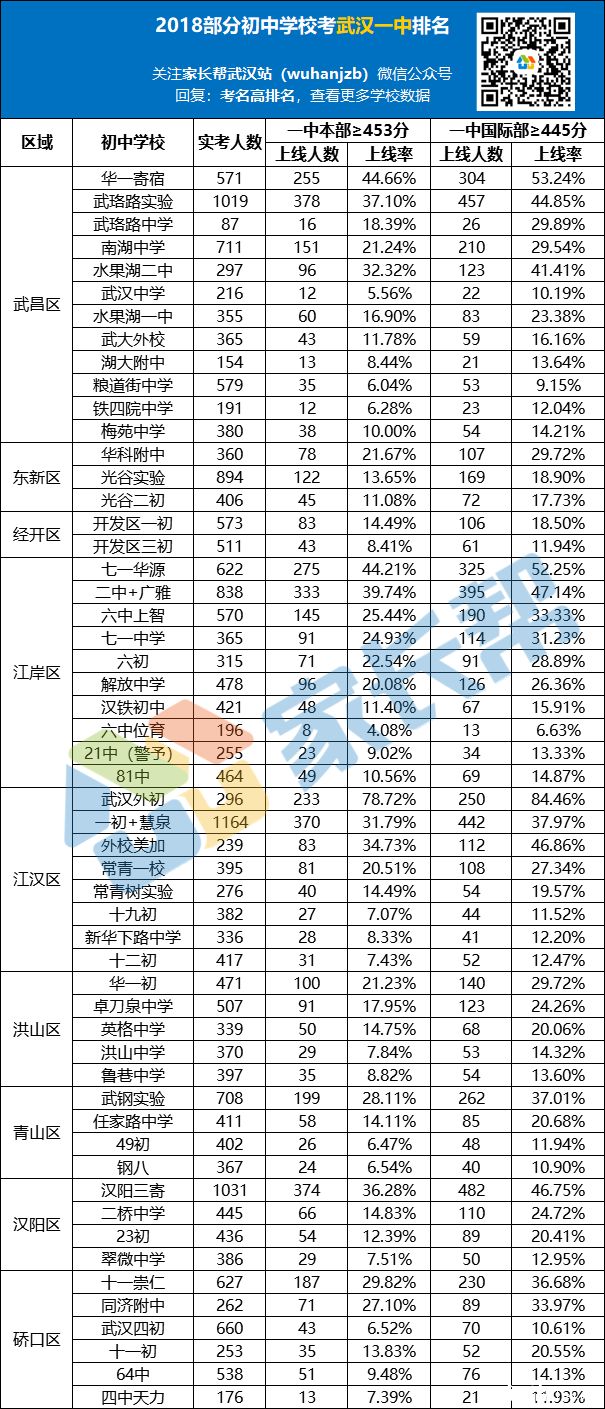 武汉一中好还是洪山高中好,武汉一中是武汉最好的学校吗