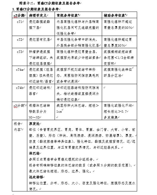 我国胃癌新发人数,2020年我国胃癌新发病例数达多少