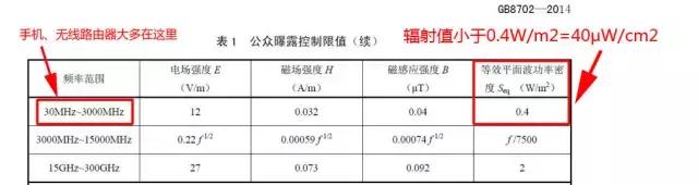 晚上睡觉无线路由器要关吗,路由器对睡眠有影响吗
