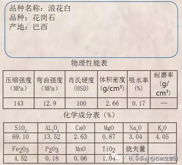 天然石材20跟25的区别,天然石材含有的矿物质几种