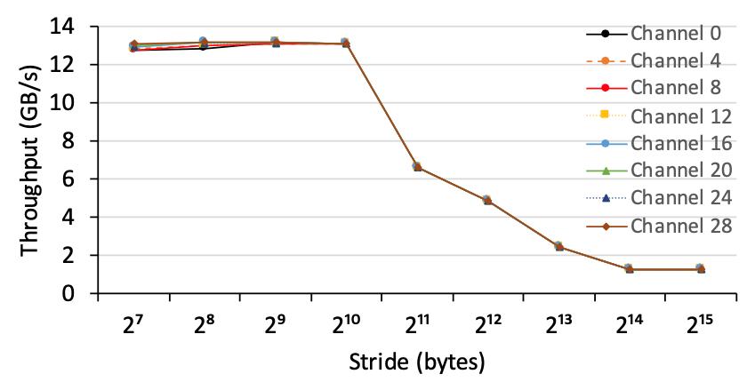 开源的fpga核心板pcb,fpga开源项目