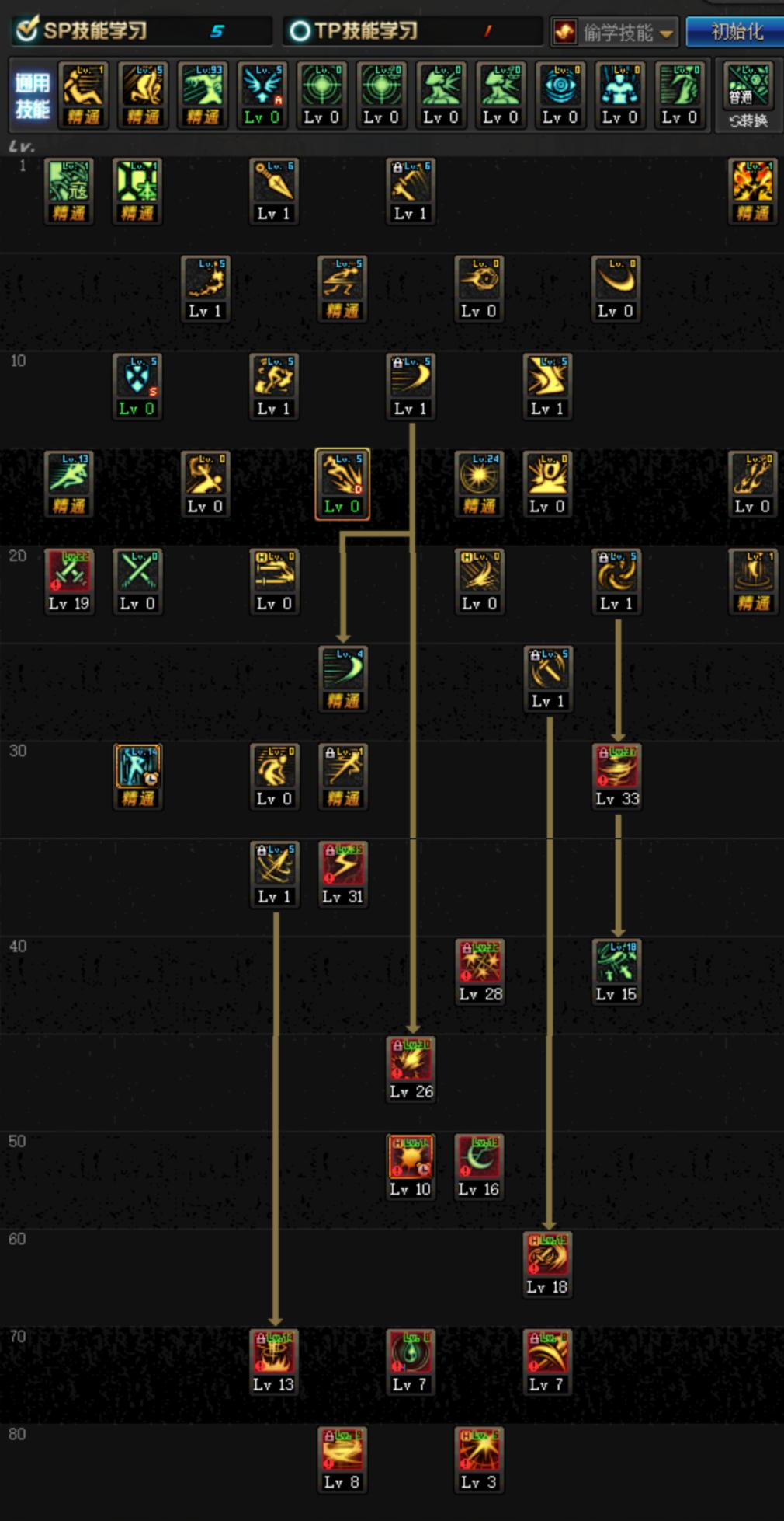 dnf最暴力技能,dnf最强攻击