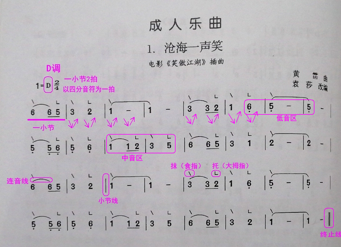 沧海一声笑钢琴曲谱双手指法,沧海一声笑古筝终极版古筝谱