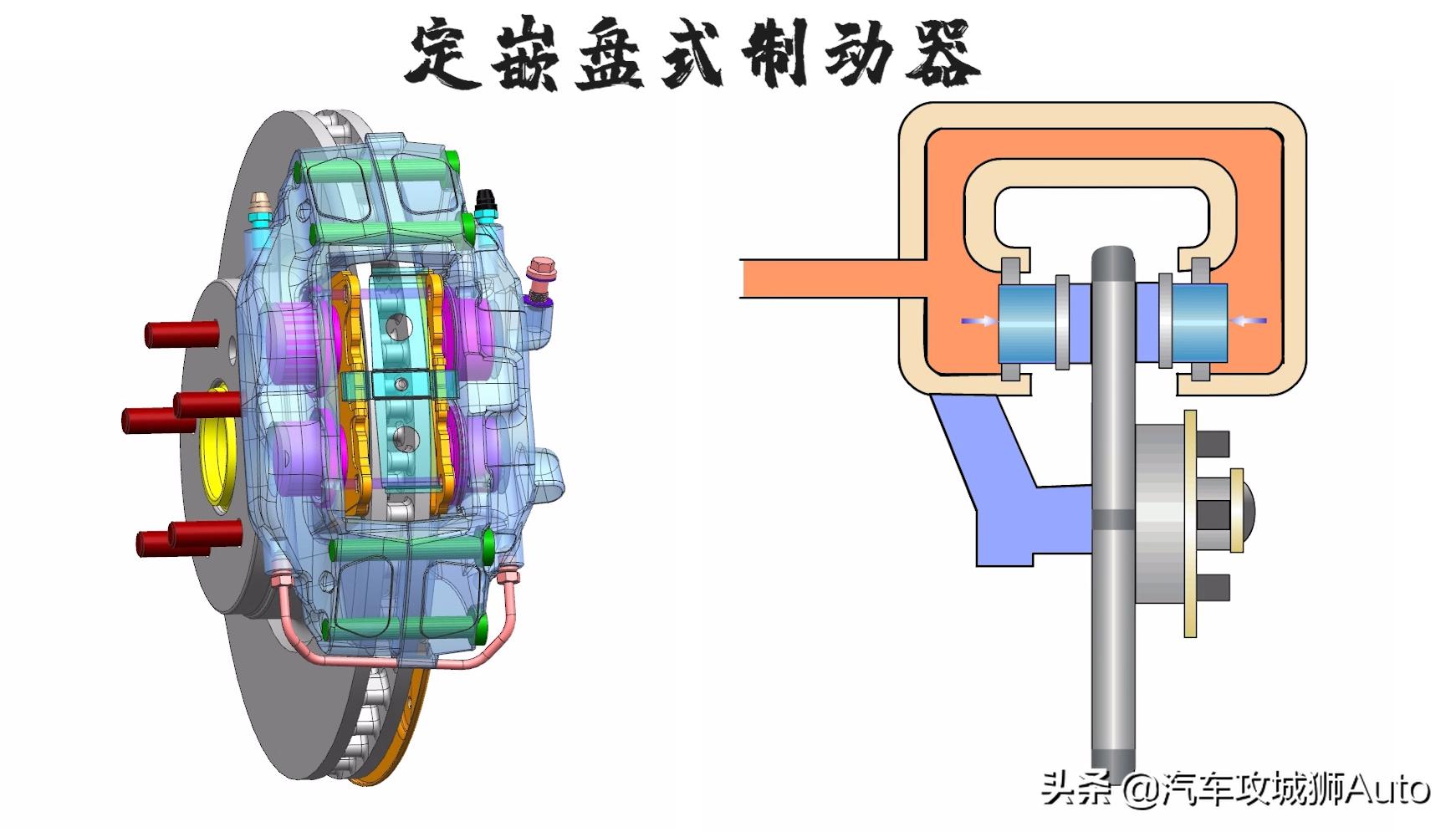 制动器类型鼓式盘式哪种好,盘式制动器静态分析