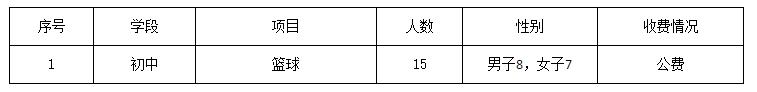 昆明市体考网招生公示,昆明体网招生简章