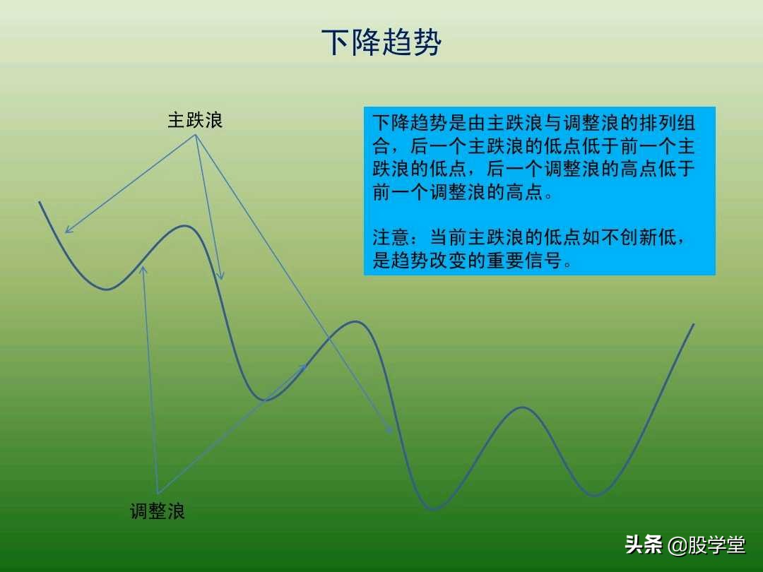 中国股市最新交易法,趋势交易法全套图解