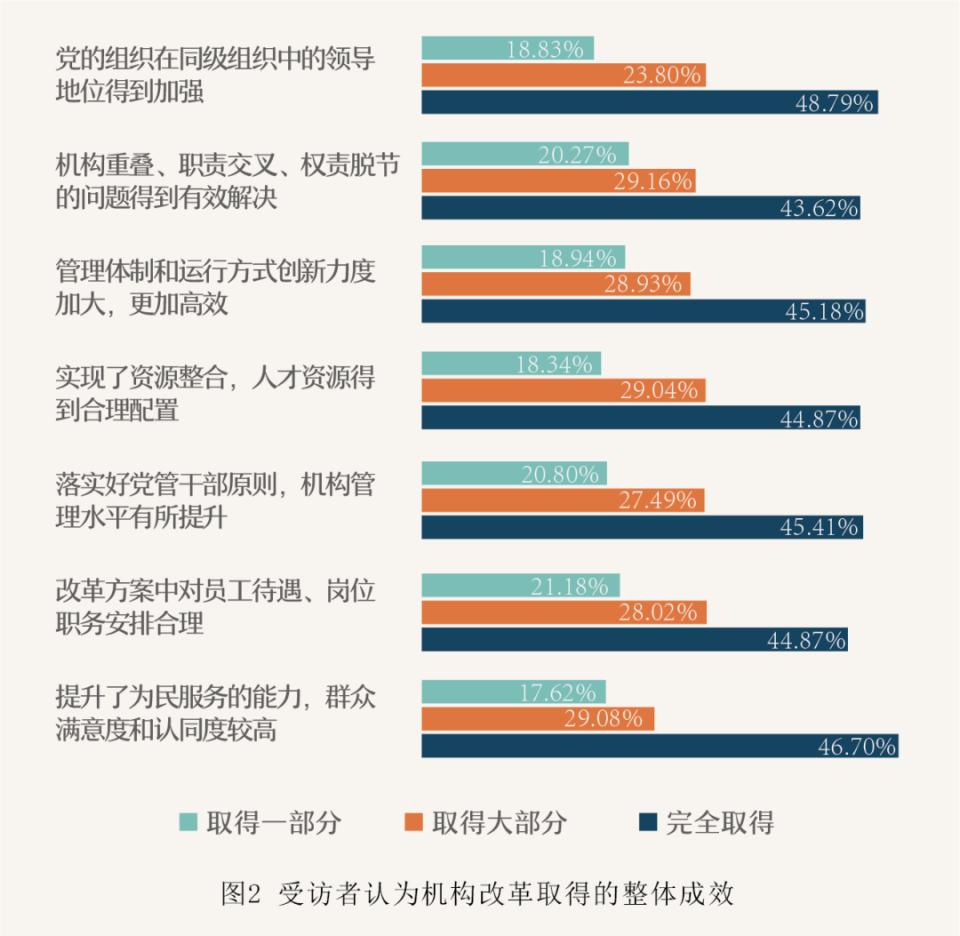 对机构改革的意见建议,机构改革和管理体制改革表态发言