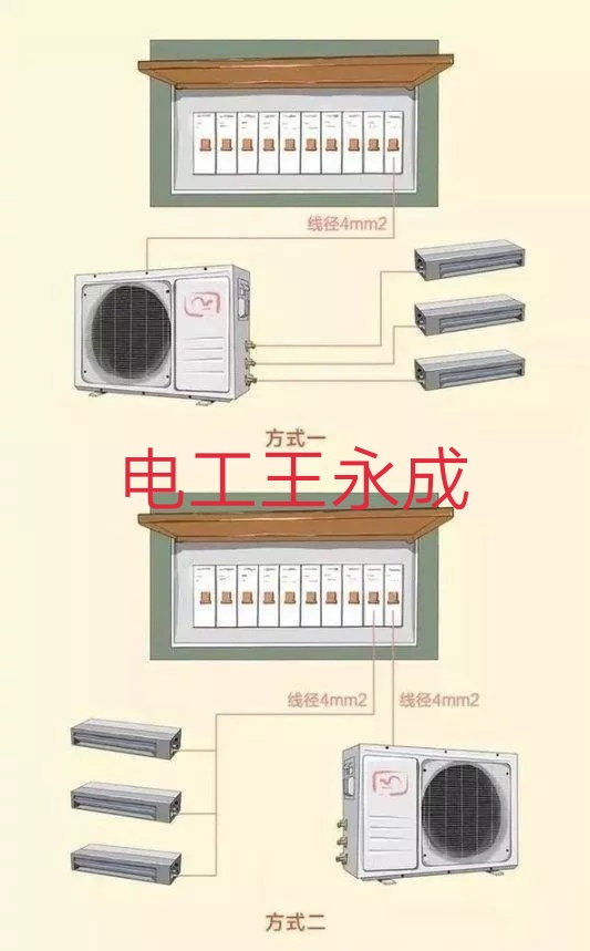 十二张家庭装修线路图值得借鉴学习
