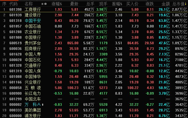 重磅干货趋势股选股技巧与买卖点,技术选股怎么选长线股