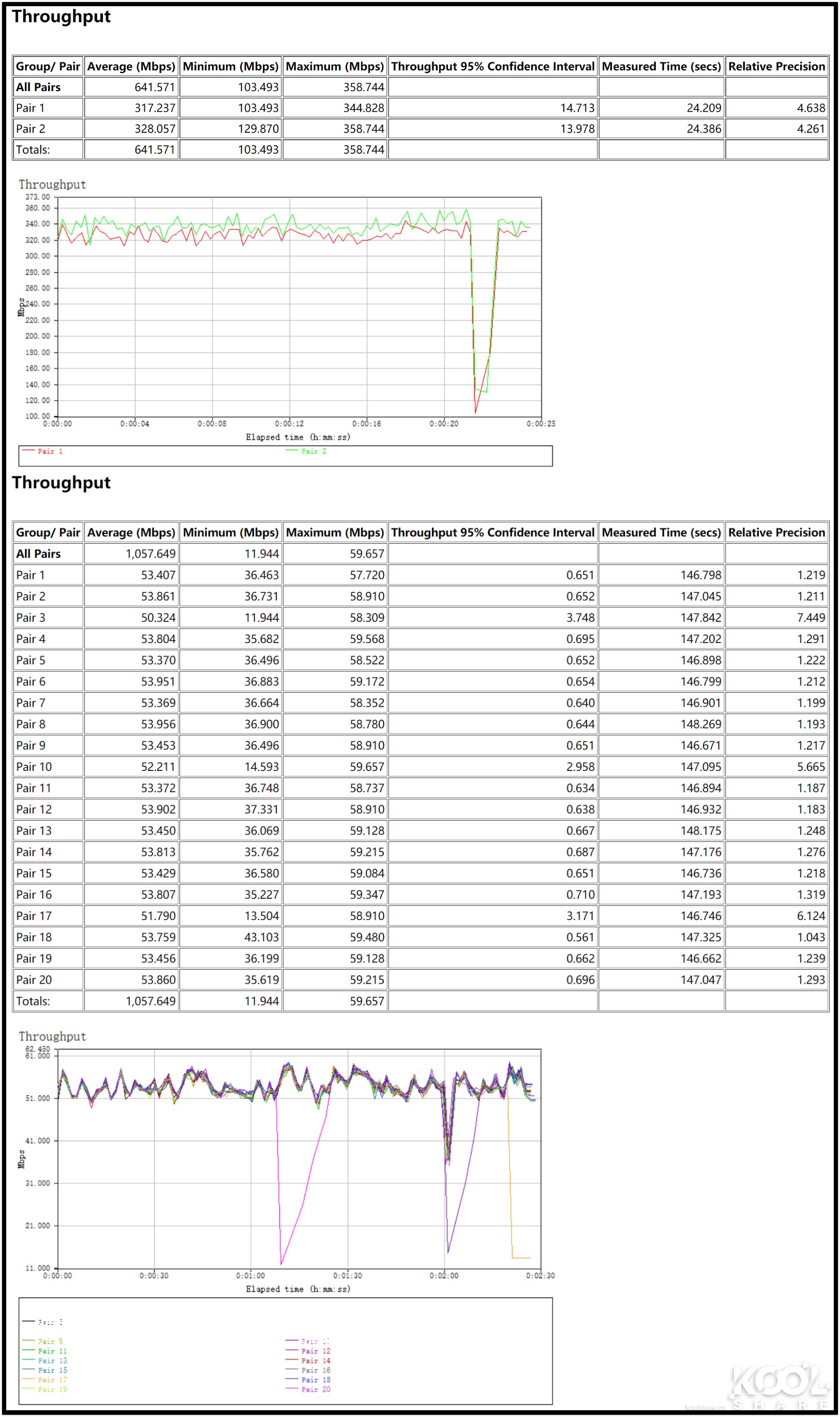 网件netgearr7800无线路由器,netgear网件r8000p千兆路由器