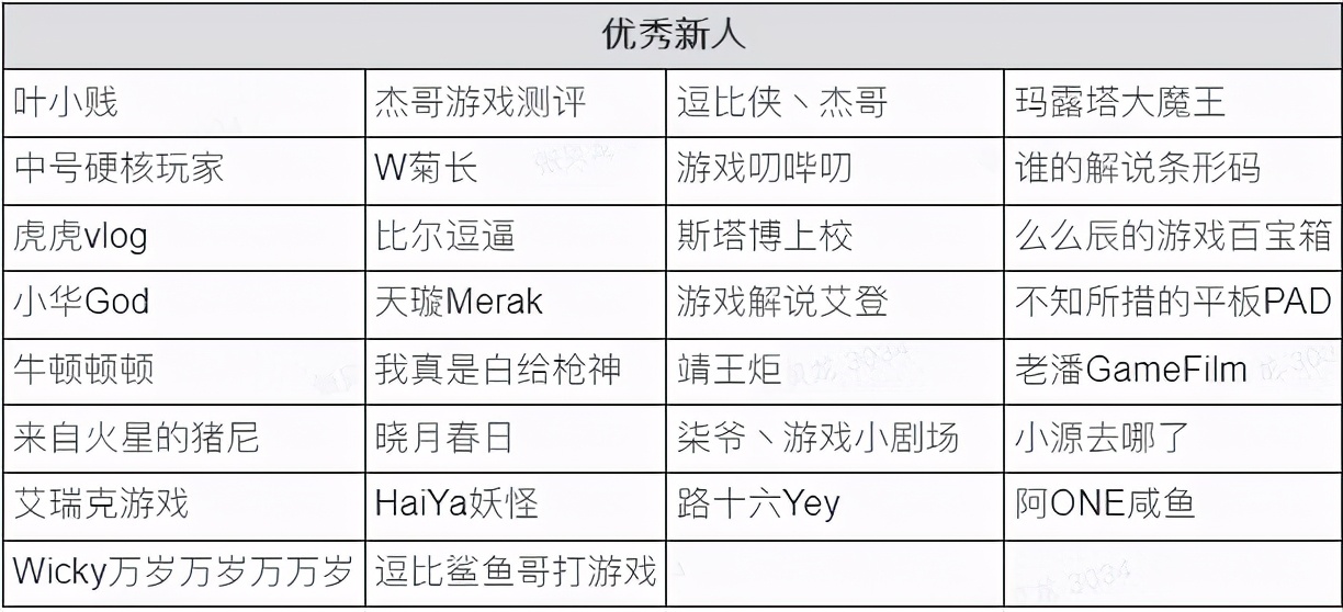 赛博朋克2077创作大赛,赛博朋克2077持续运营奖