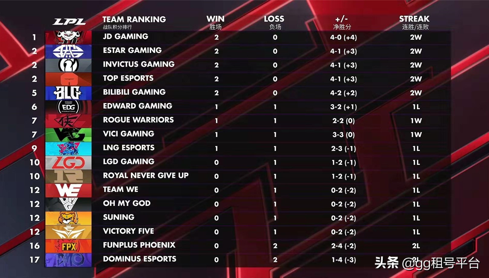 IG发“压岁钱”了？Rookie过年坚持直播，王校长直接打赏22W