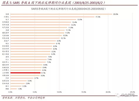 2003年非典股市走势图,2003年到2025年的危机