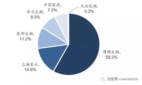 凯恩斯：老牌血液制品公司——博雅生物