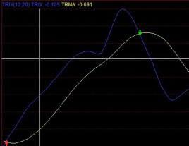 trix股票交易指标源码,trix波段买卖指标源码