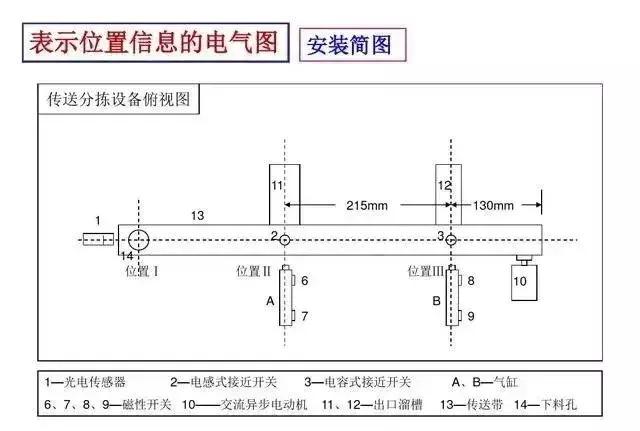 绘制常用电气图形符号,常用电气图形符号基本知识