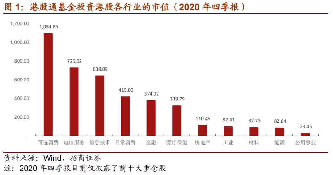 十大机构看好股市,分析推荐比较好的基金