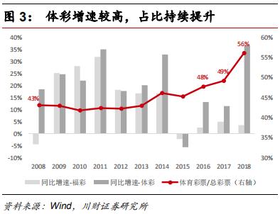 彩票行业报道,中国彩票行业的发展趋势