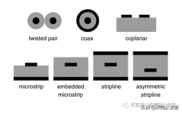 pcb连线为什么是红色的,pcb底部线连接怎么是错的