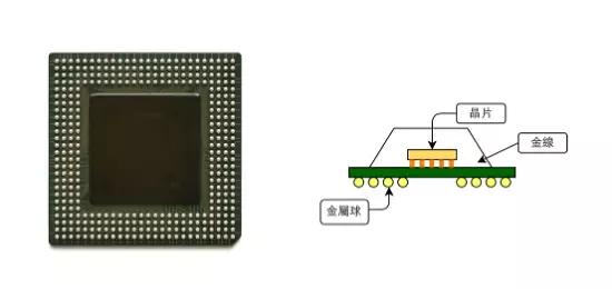 芯片是什么终于有人讲透了,3分钟带你了解芯片