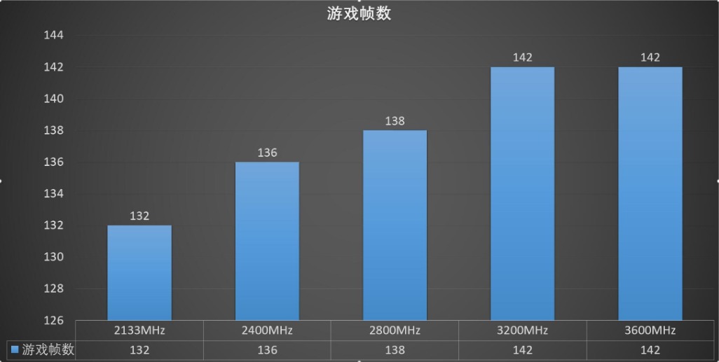 宇瞻nox评测,宇瞻nox暗黑马甲ddr5测评