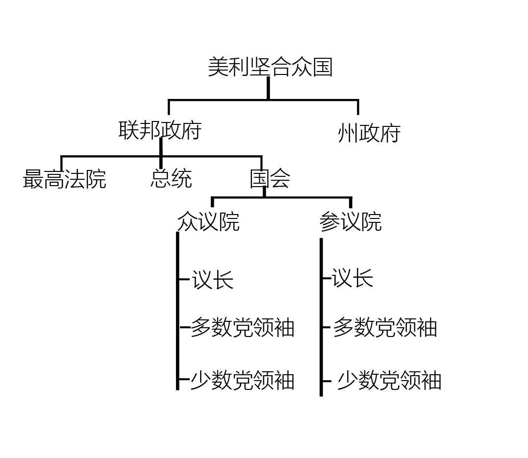 民主不是可口可乐,民主不应该只是可口可乐