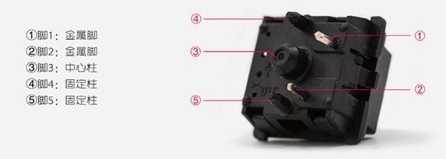 入门了解机械键盘轴体,机械键盘各种轴该怎么选择