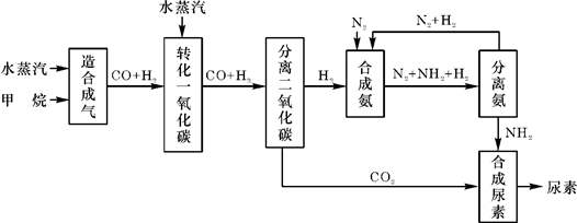 化妆品里的尿素是什么提炼的,化妆品里有尿素的成分是不是激素