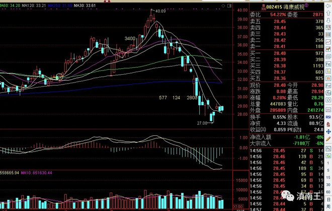 银行股值得长期持股吗,银行股不涨的逻辑
